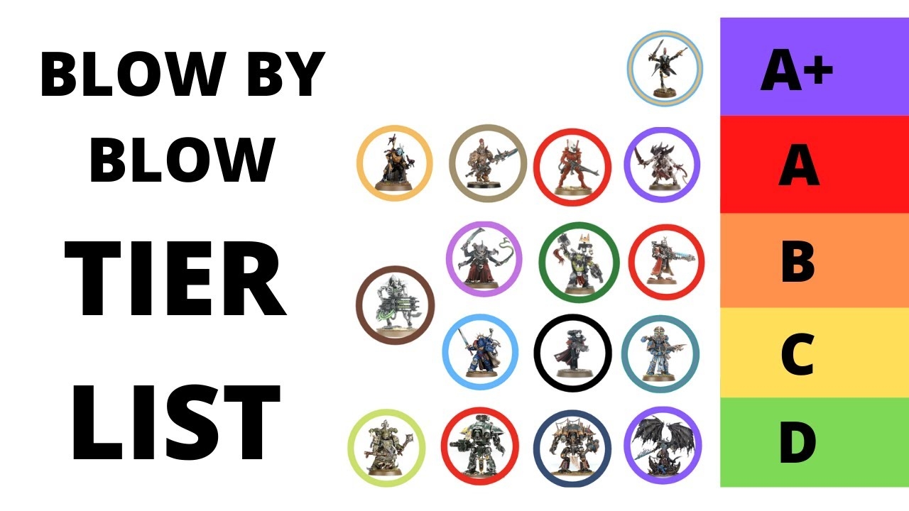 9th Edition Blow By Blow A Tier List Of Armies By Codex Release YouTube