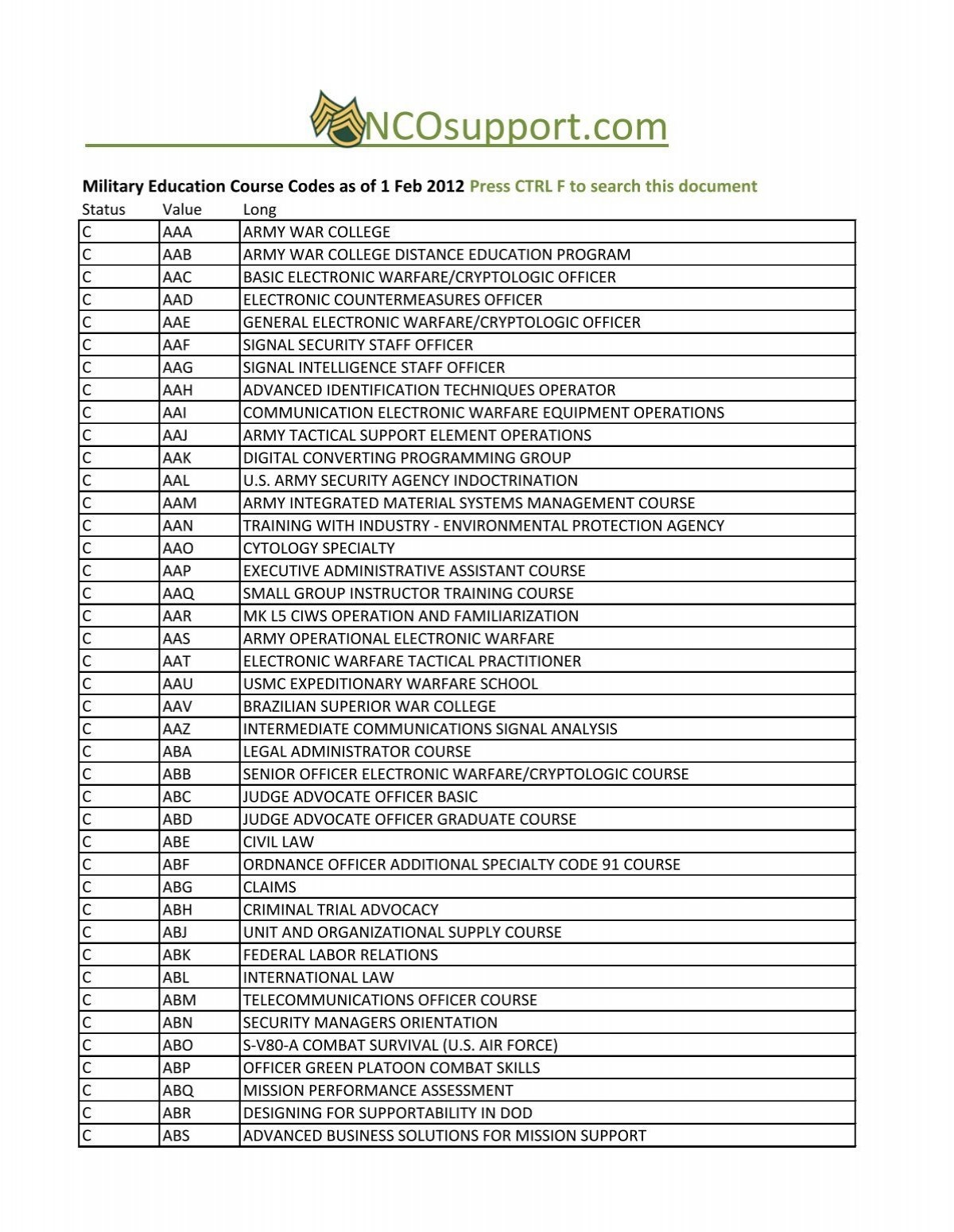 All Resident Course Codes NCOsupport