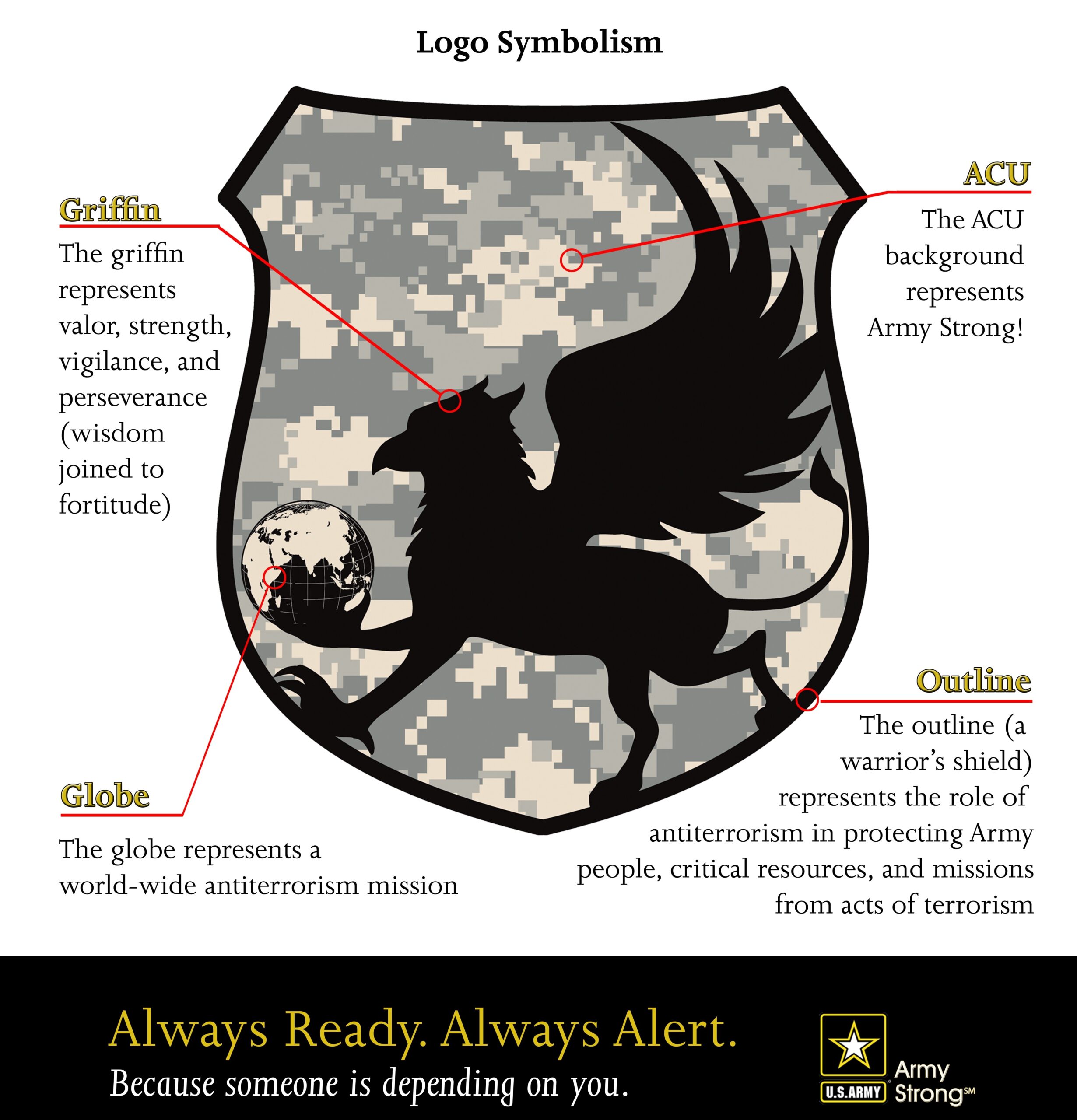 Army Anti Terrorism Level 1 Alms