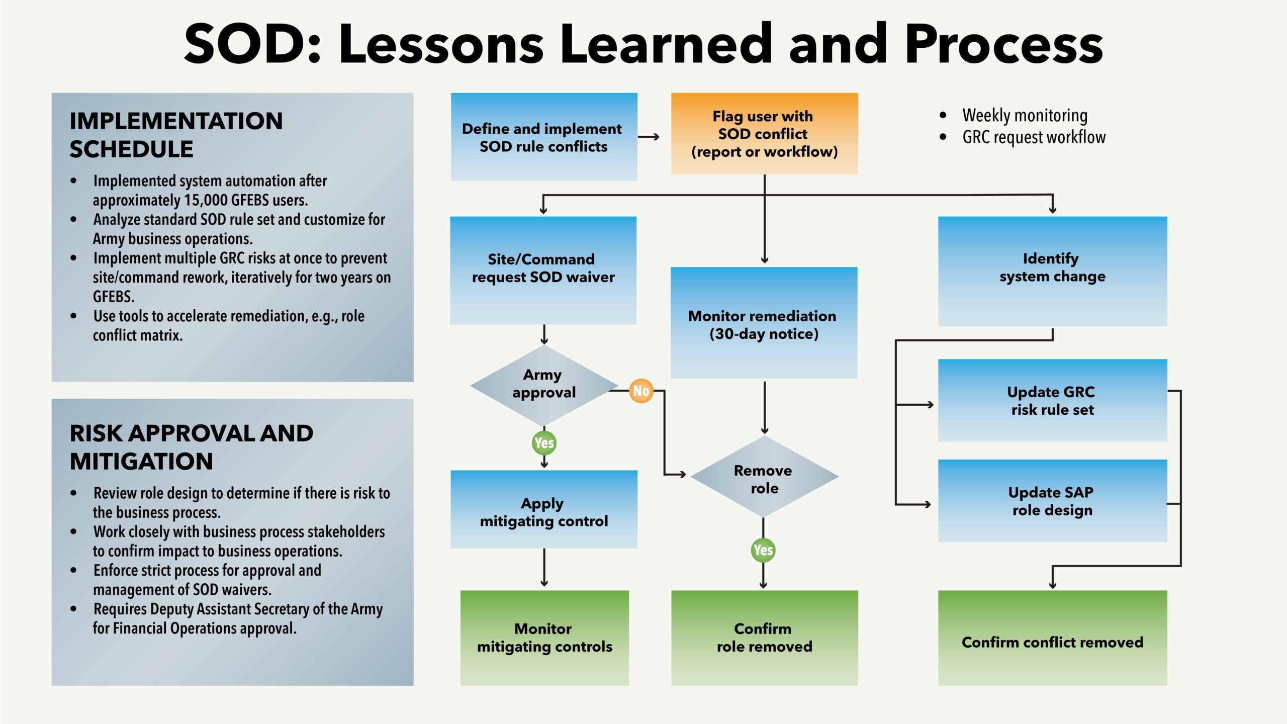Army Risk Management Training Alms