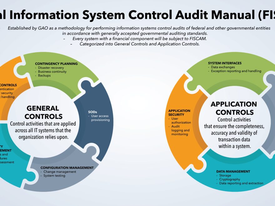 Controlling Access One Element Of Cybersecurity Article The United States Army