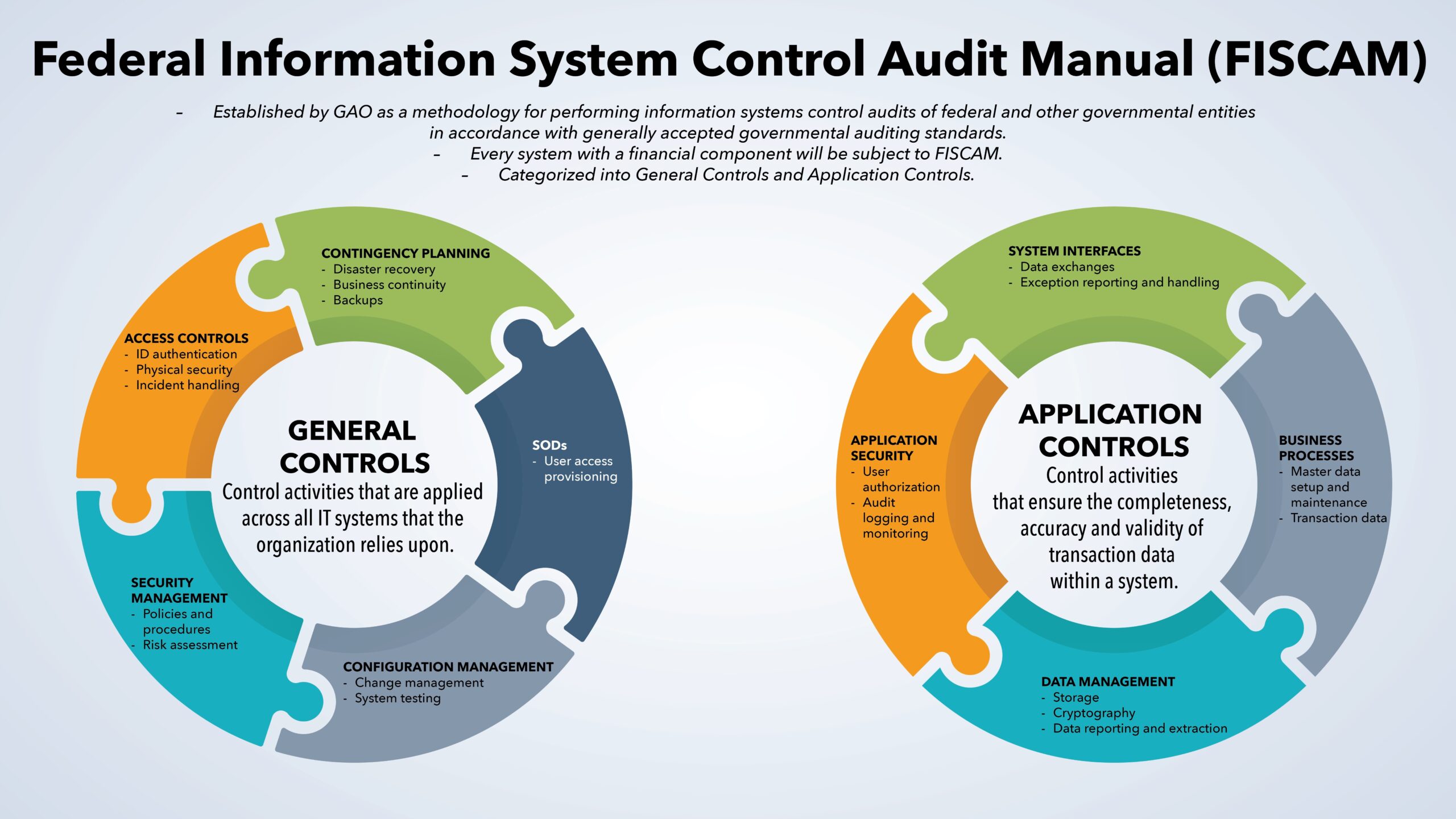 Controlling Access One Element Of Cybersecurity Article The United States Army