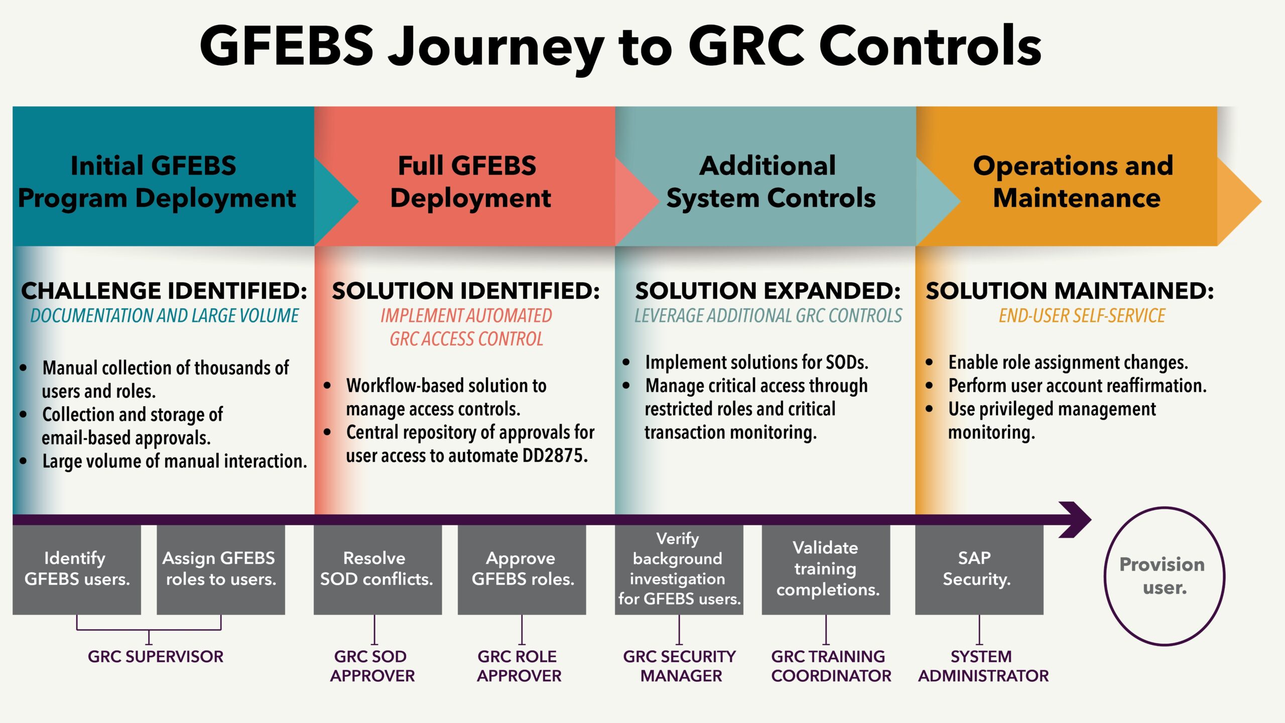 Controlling Access One Element Of Cybersecurity Article The United States Army
