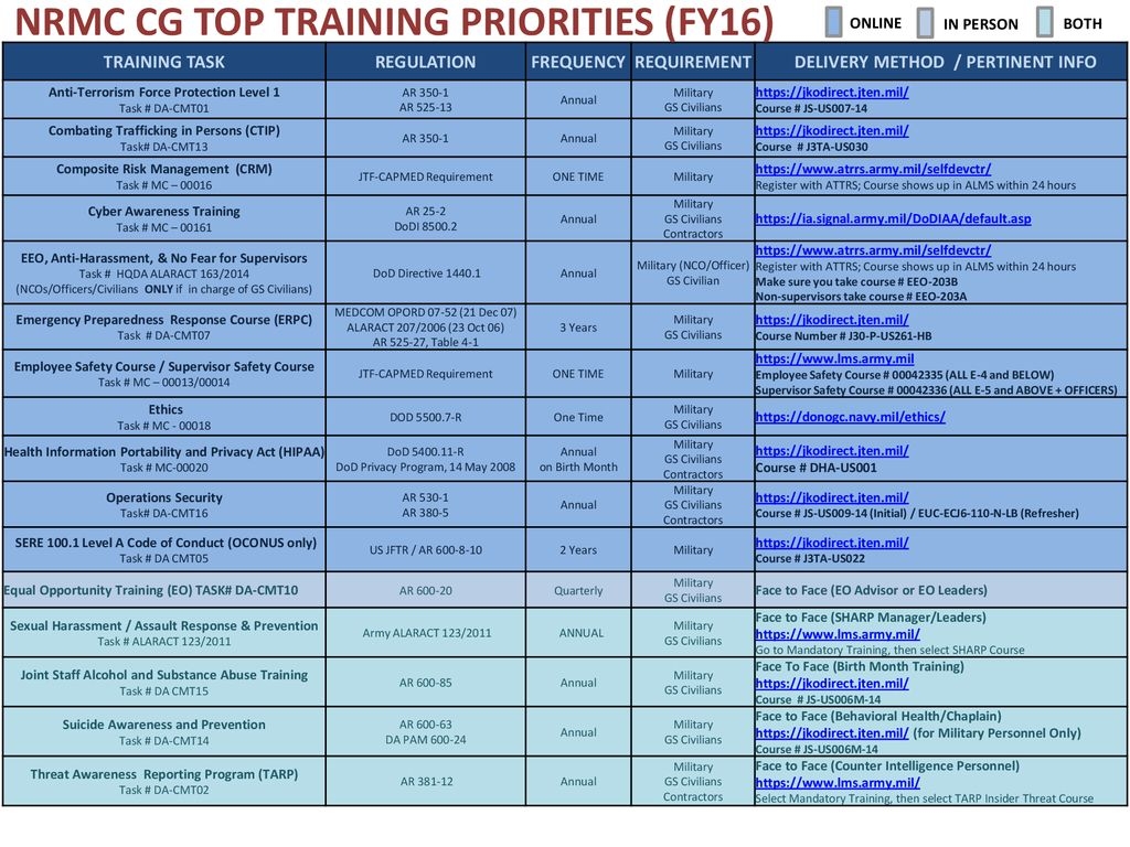 Script Code For Army Alms Opsec Level 1