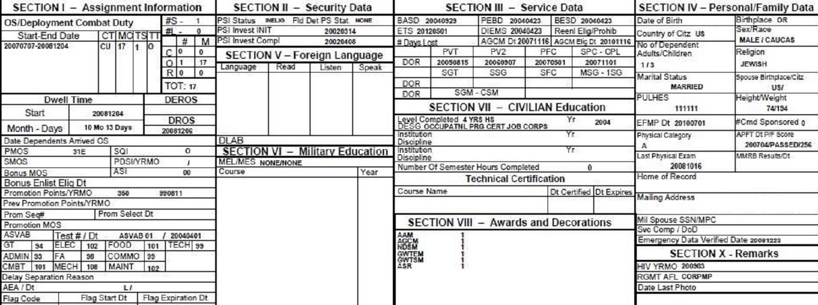 What Is Army 350-1 Alms Training